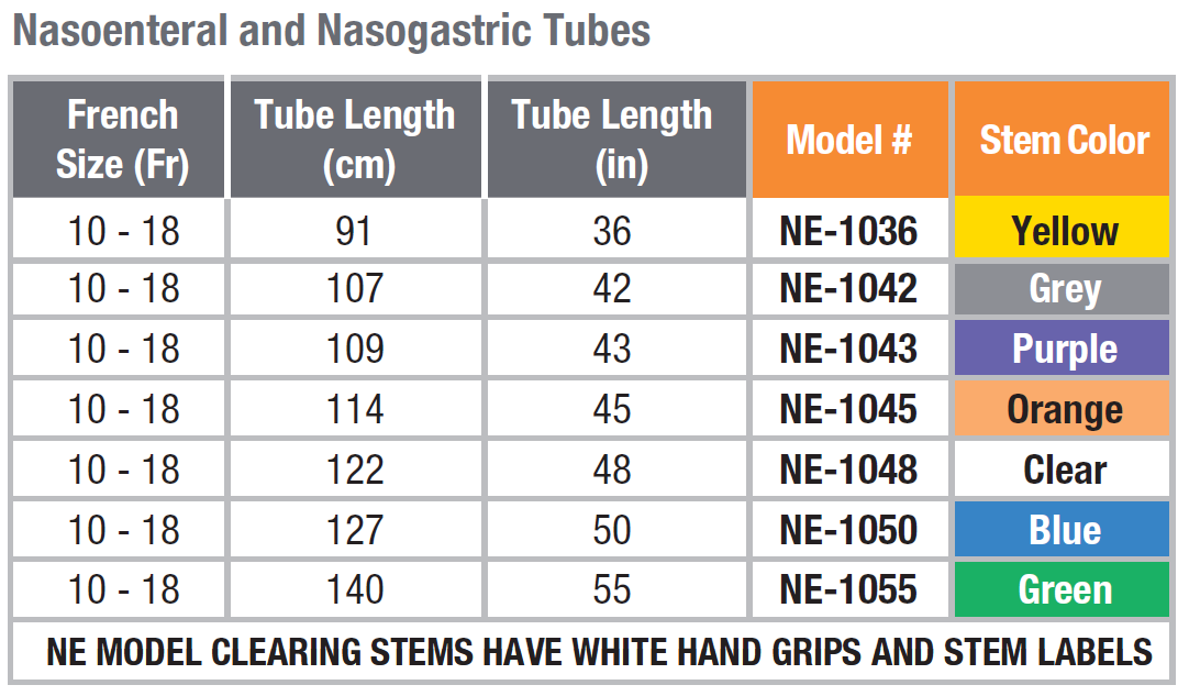 Ng Tube Size Chart