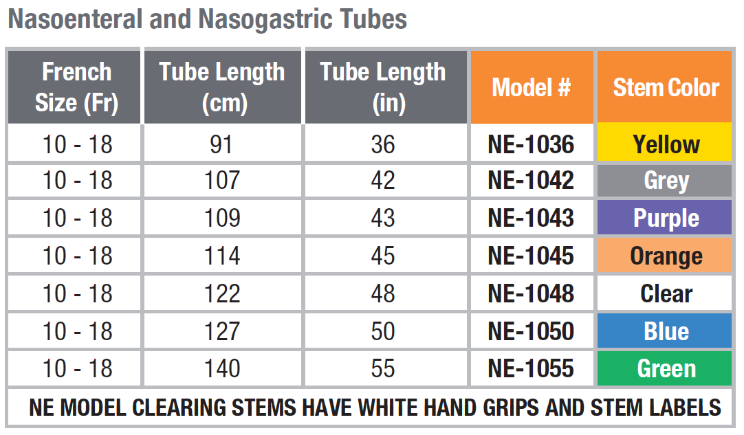 Feeding Tube Size Chart