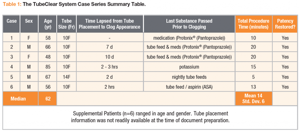 Feeding Tube Size Chart