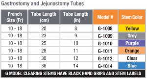 G Clearing Stems Chart