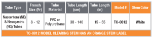 TC-0812 Chart