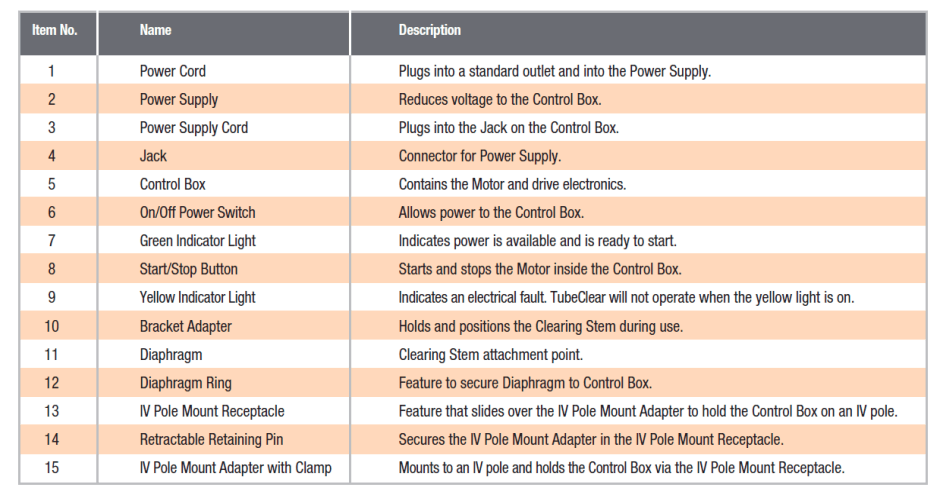 TubeClear Operators Manual_Page 10_TubeClear Control Box Model 101 Component List