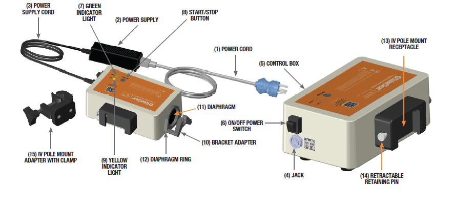 TubeClear Operators Manual_Page 10_TubeClear Control Box Model 101 Component Locations