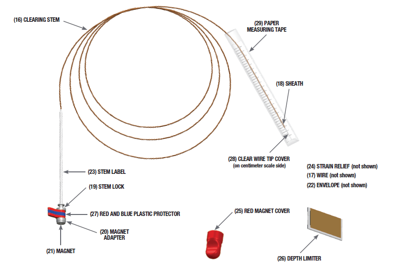 TubeClear Operators Manual Page 11_TubeClear Clearing Stem TC Model Component Locations