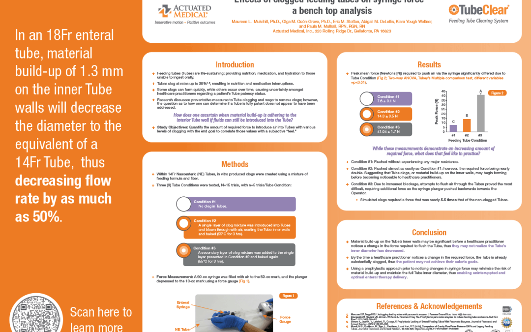 Effects of clogged feeding tubes on syringe force -a bench top analysis